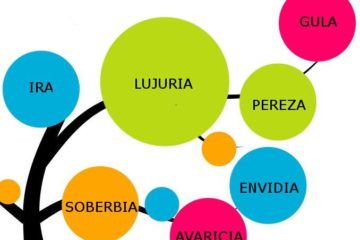 Explicación sobre los siete pecados capitales