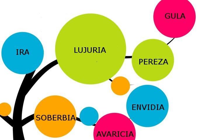 Explicación sobre los siete pecados capitales