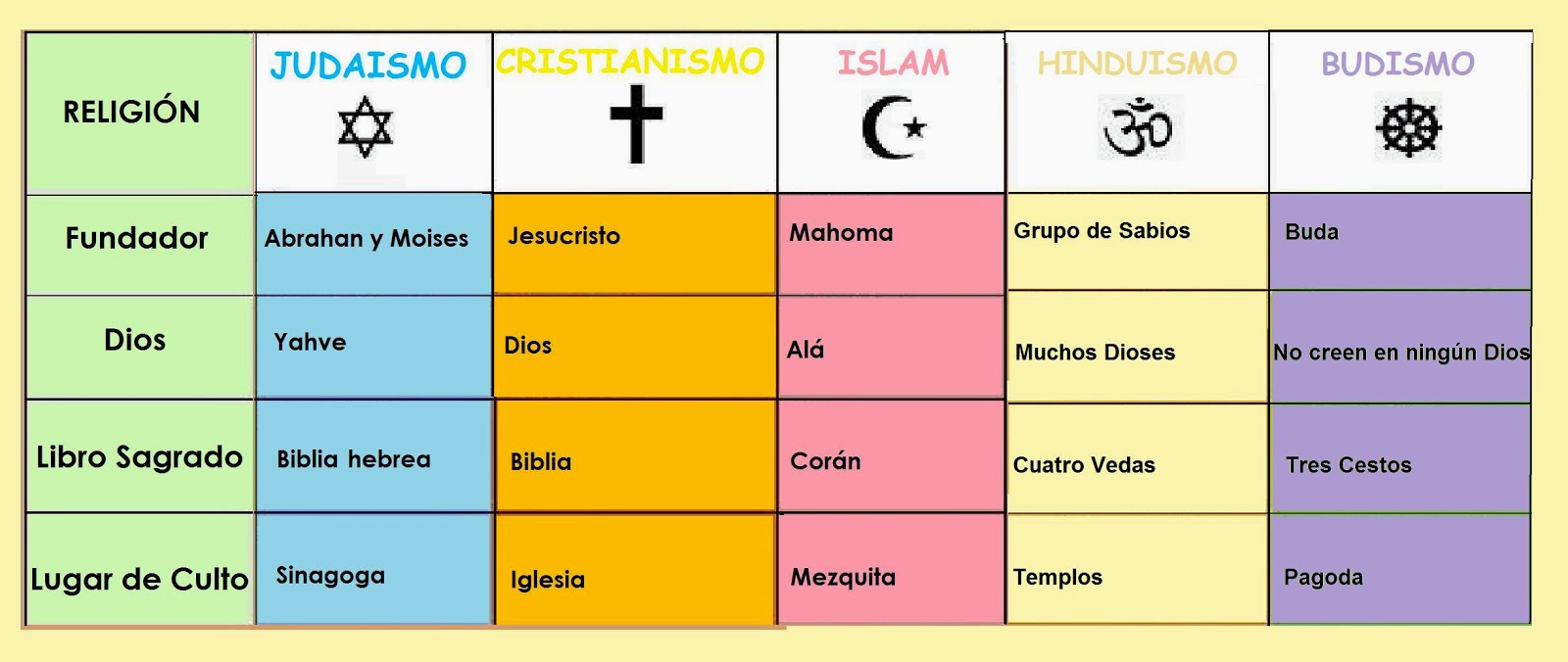 Las Grandes Religiones Del Mundo Magazine Z